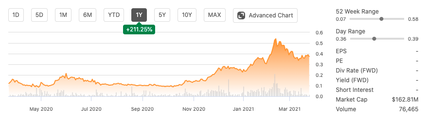 Slgwf Stock