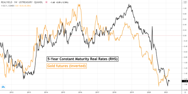 Finally A Bottom In Gold? | Seeking Alpha