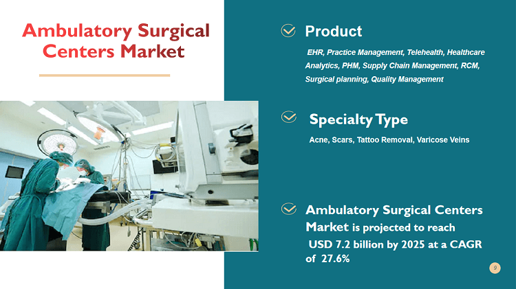 Ambulatory Surgical Centers Market To Reach USD 7.2 Billion – Current ...