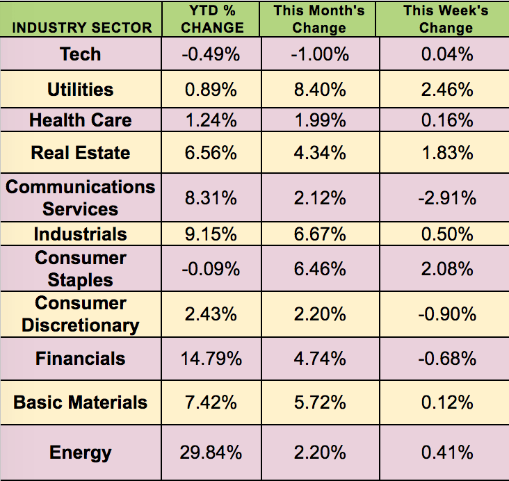 Con Ed Dividend Aristocrat With 15 Annualized Options Yields (NYSEED