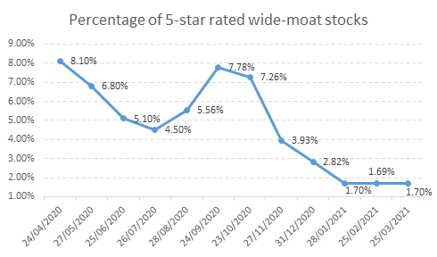 Wide Moat Stocks On Sale The April 2021 Heat Map Seeking Alpha Wide Moat Stocks On Sale The April 2021 Heat Map Seeking Alpha