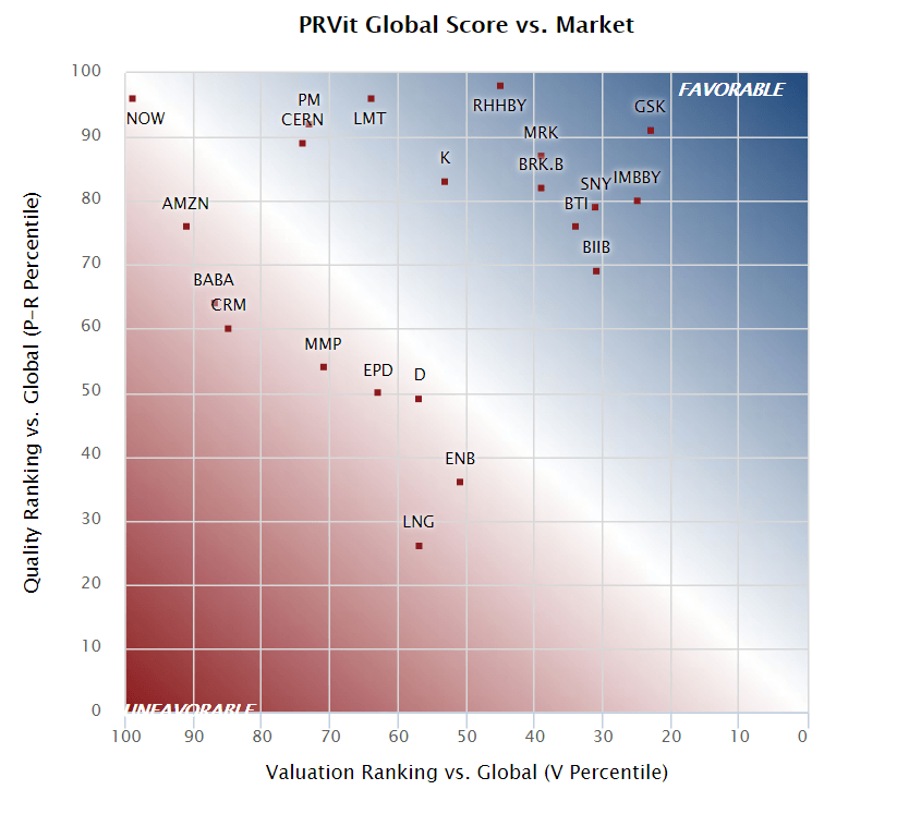 Wide Moat Stocks On Sale The April 2021 Heat Map Seeking Alpha