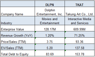Blockchain And Nfts Takung Tkat Vs Dolphin Dlpn Seeking Alpha