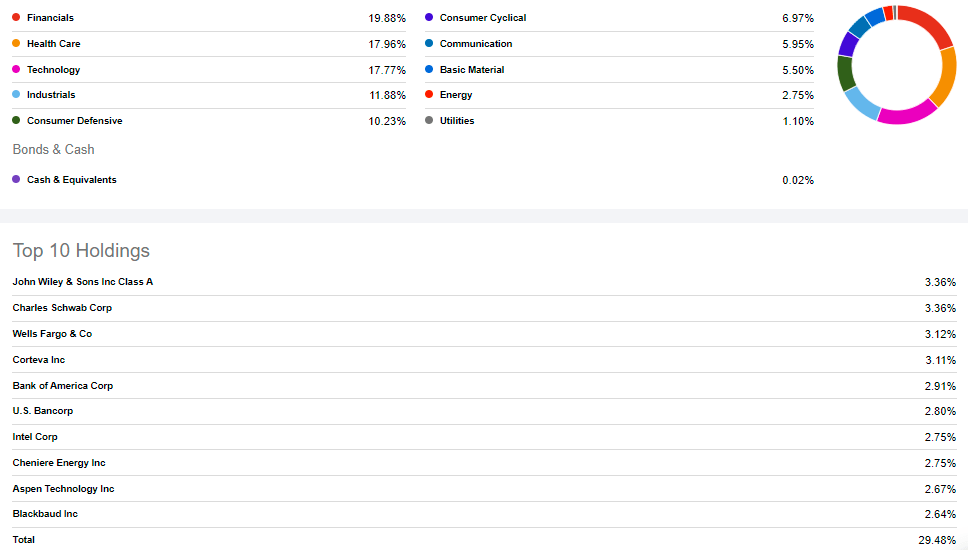 How VanEck Vectors Morningstar Wide MOAT ETF Beats The S&P 500 An