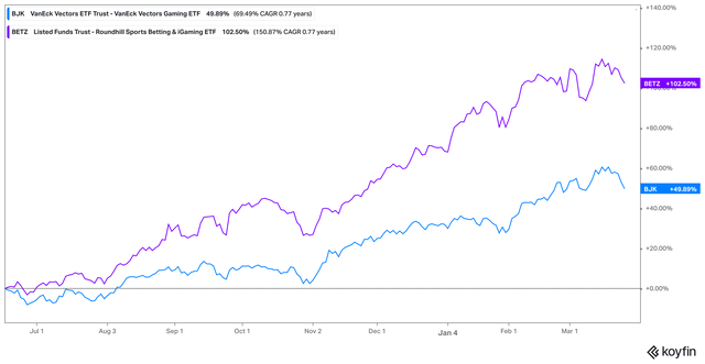 MGM Resorts International: Room For Further Upside As BetMGM Rolls Out ...