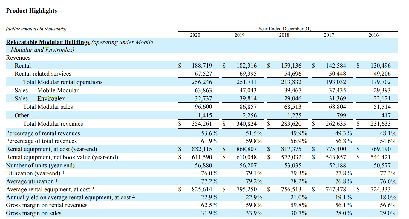 McGrath RentCorp A Holding For The Long Term (NASDAQMGRC) Seeking Alpha