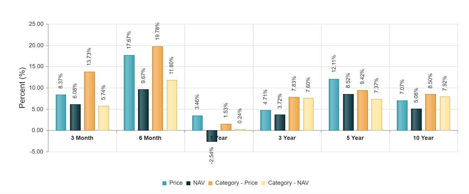 Aberdeen Global Premier Properties Fund Global Real Estate For Long