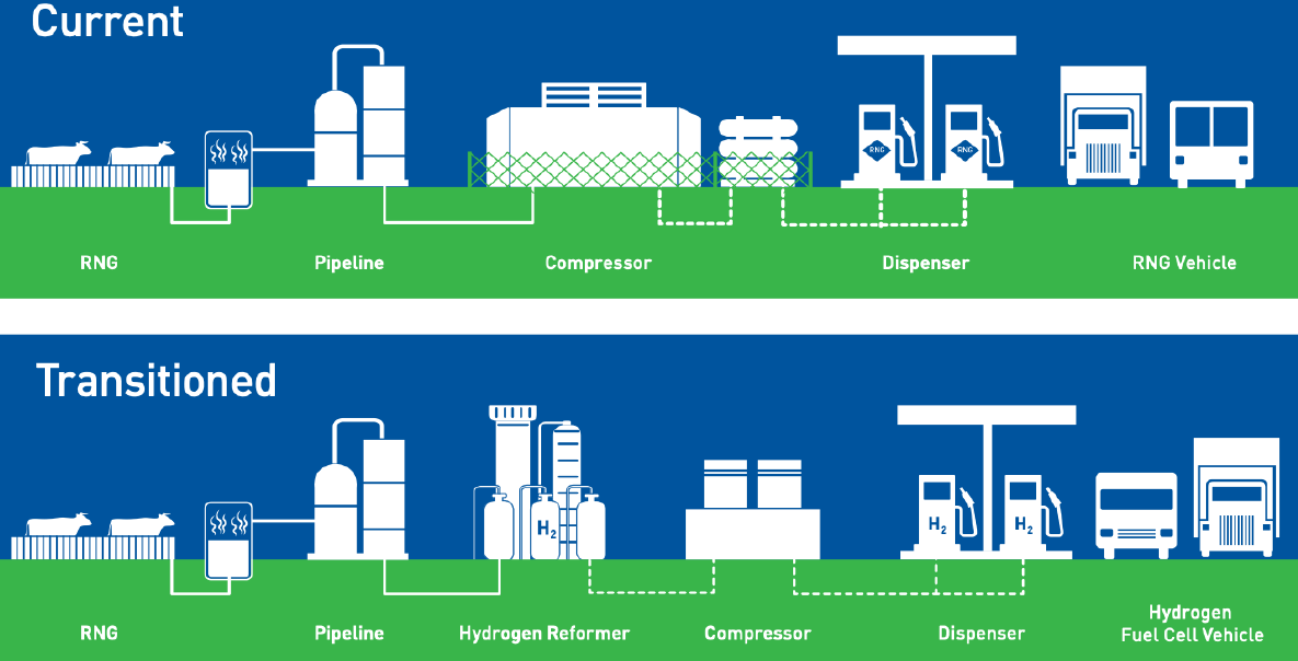 Clean Energy Fuels Huge Market Opportunity, Terrible Margins (NASDAQ