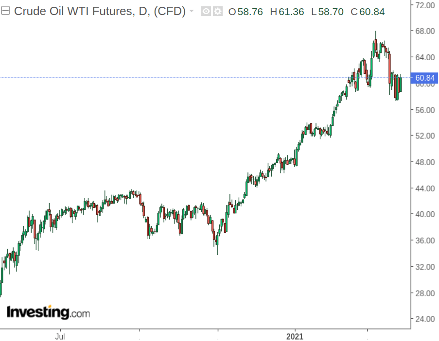 Honeywell International Stock Showing Resiliency And Poised To Rebound