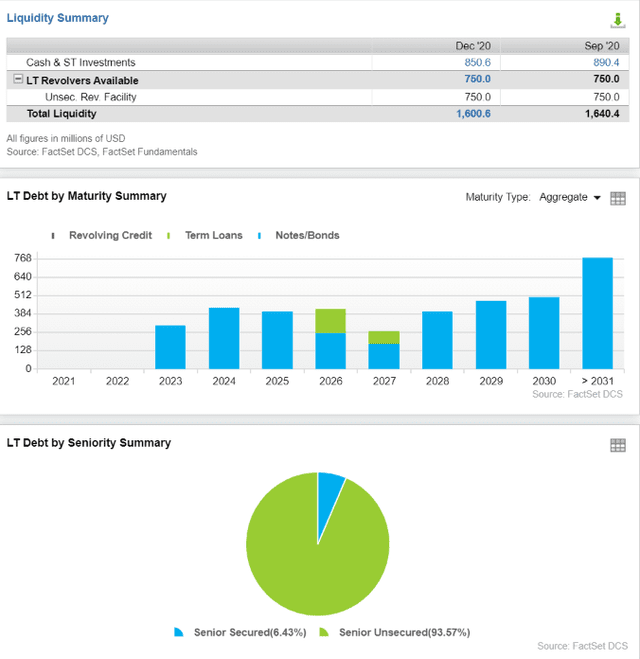 Kilroy Realty: One Of The Best REITs You Can Buy (NYSE:KRC) | Seeking Alpha