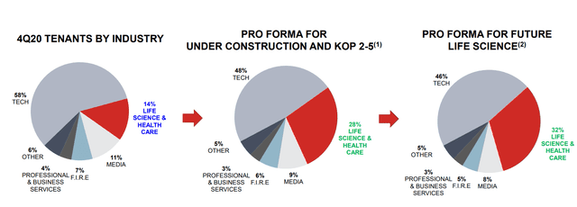 Kilroy Realty: One Of The Best REITs You Can Buy (NYSE:KRC) | Seeking Alpha