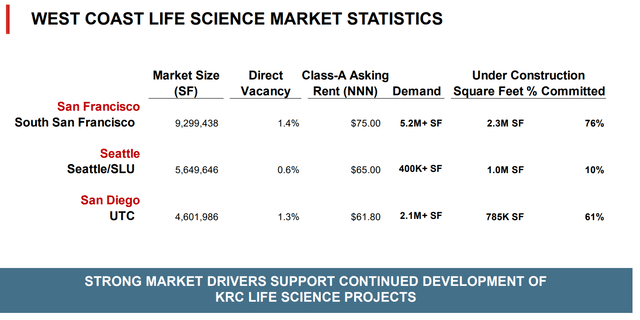 Kilroy Realty: One Of The Best REITs You Can Buy (NYSE:KRC) | Seeking Alpha