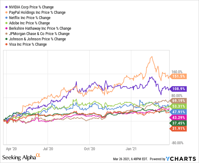 Vanguard S&P 500 Growth ETF Can Excel Even With 10-Year Yields At 2.5% ...