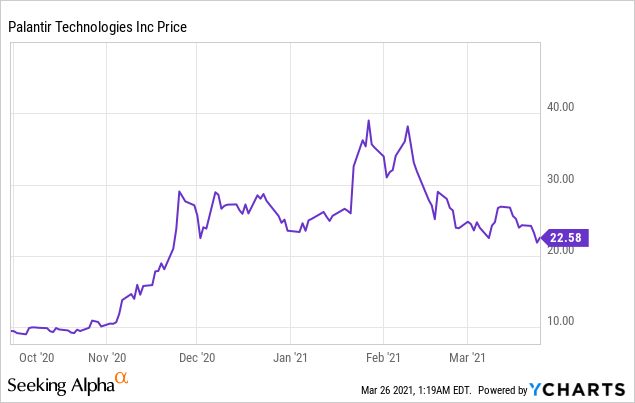 Palantir: Ready For Takeoff (NYSE:PLTR) | Seeking Alpha