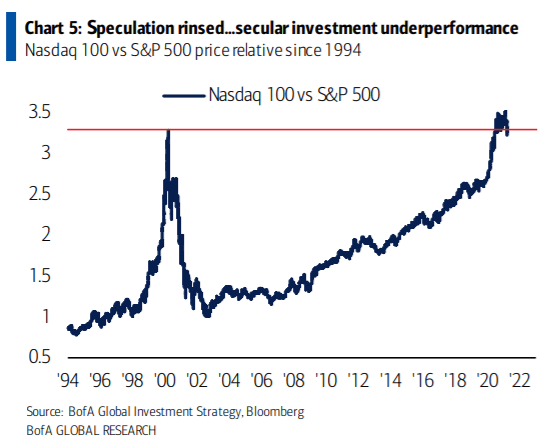 Investors Rush To Cash And Out Of Tech Seeking Alpha