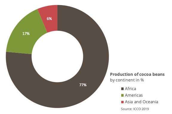 Not Much Optimism For Cocoa Futures Headed Into Q2 2021 Seeking Alpha