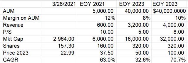 Aum Calendar 2023 Voyager Digital: Crypto Broker Remains Attractive (Vygvf) | Seeking Alpha