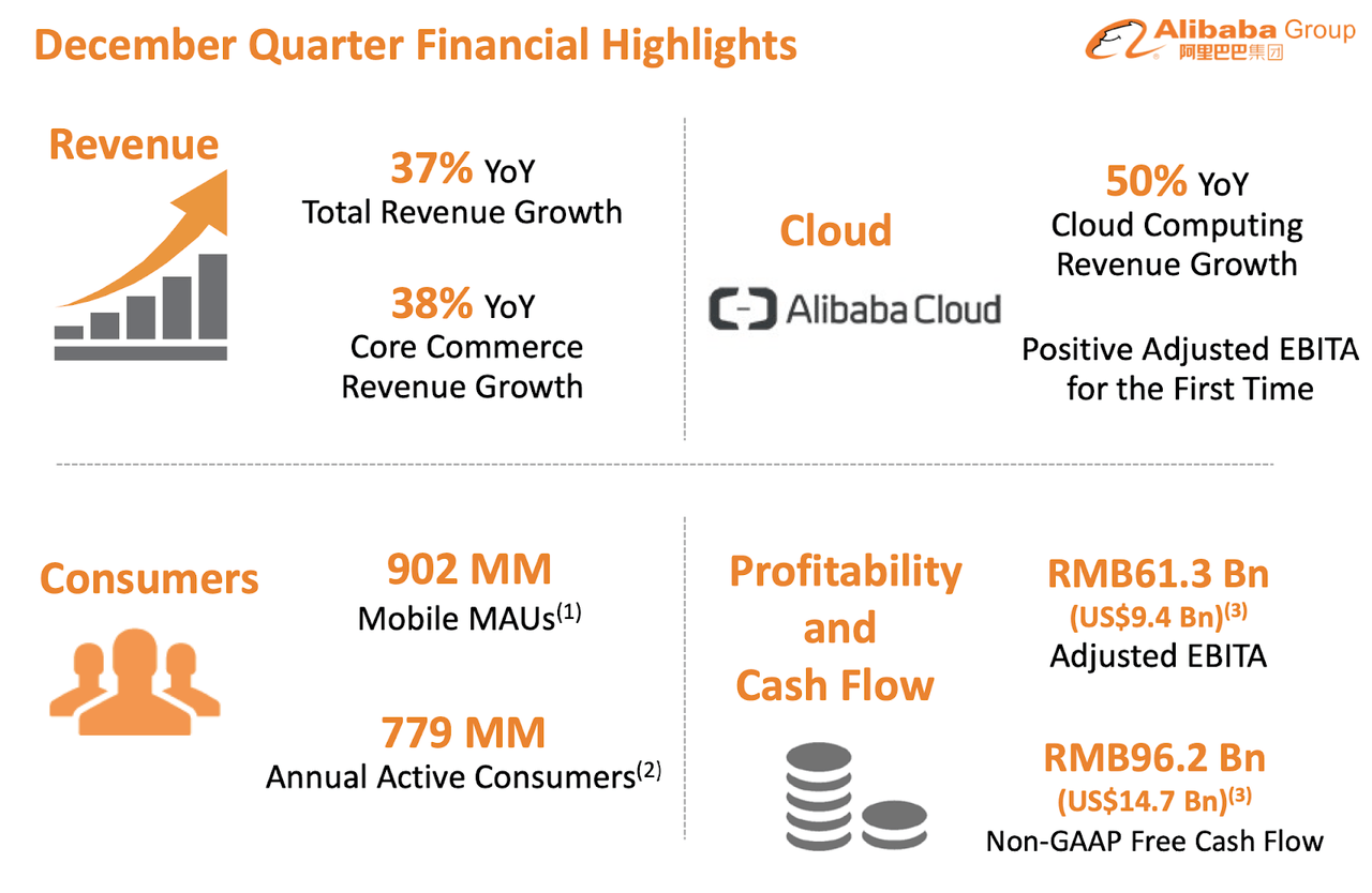 Alibaba (BABA) Stock Forecast Buy, Sell, or Hold Seeking Alpha