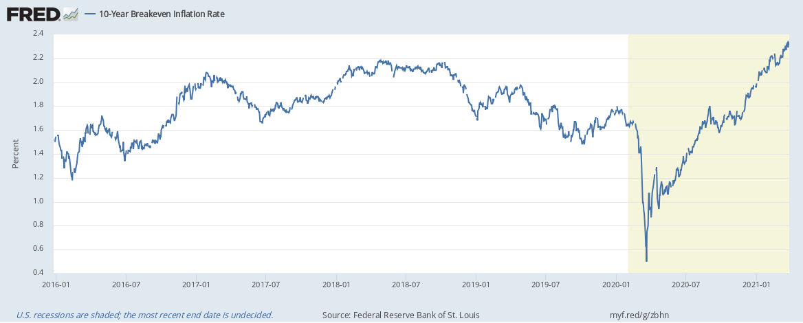 Global Macro Indicators For April 2021: Spotlight On Interest Rates And ...