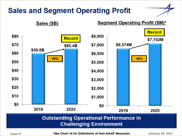 Lockheed Martin (LMT) Stock Is A Good Investing Opportunity | Seeking Alpha