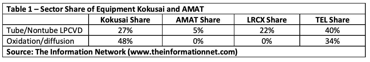 Download Applied Materials Why The Needed Kokusai Acquisition Was Denied By China Nasdaq Amat Seeking Alpha