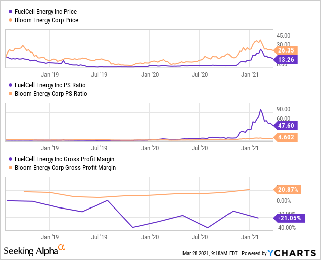 Hydro Fuel Cell Stocks