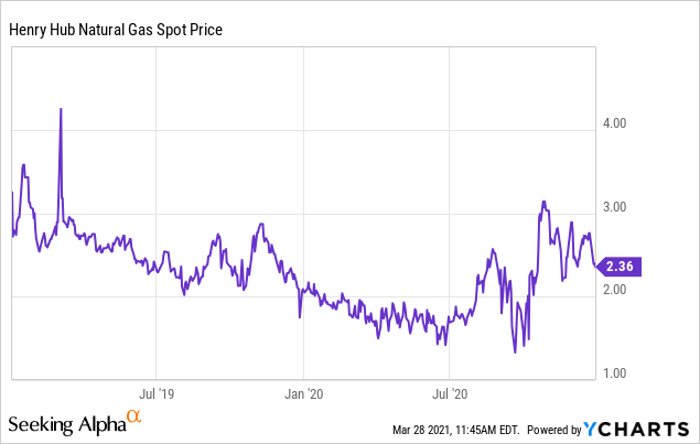 Seeking alpha deals natural gas