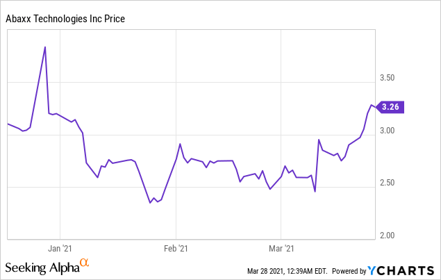 Abaxx Technologies An Undiscovered Player In Esg Investing Abxxf Seeking Alpha