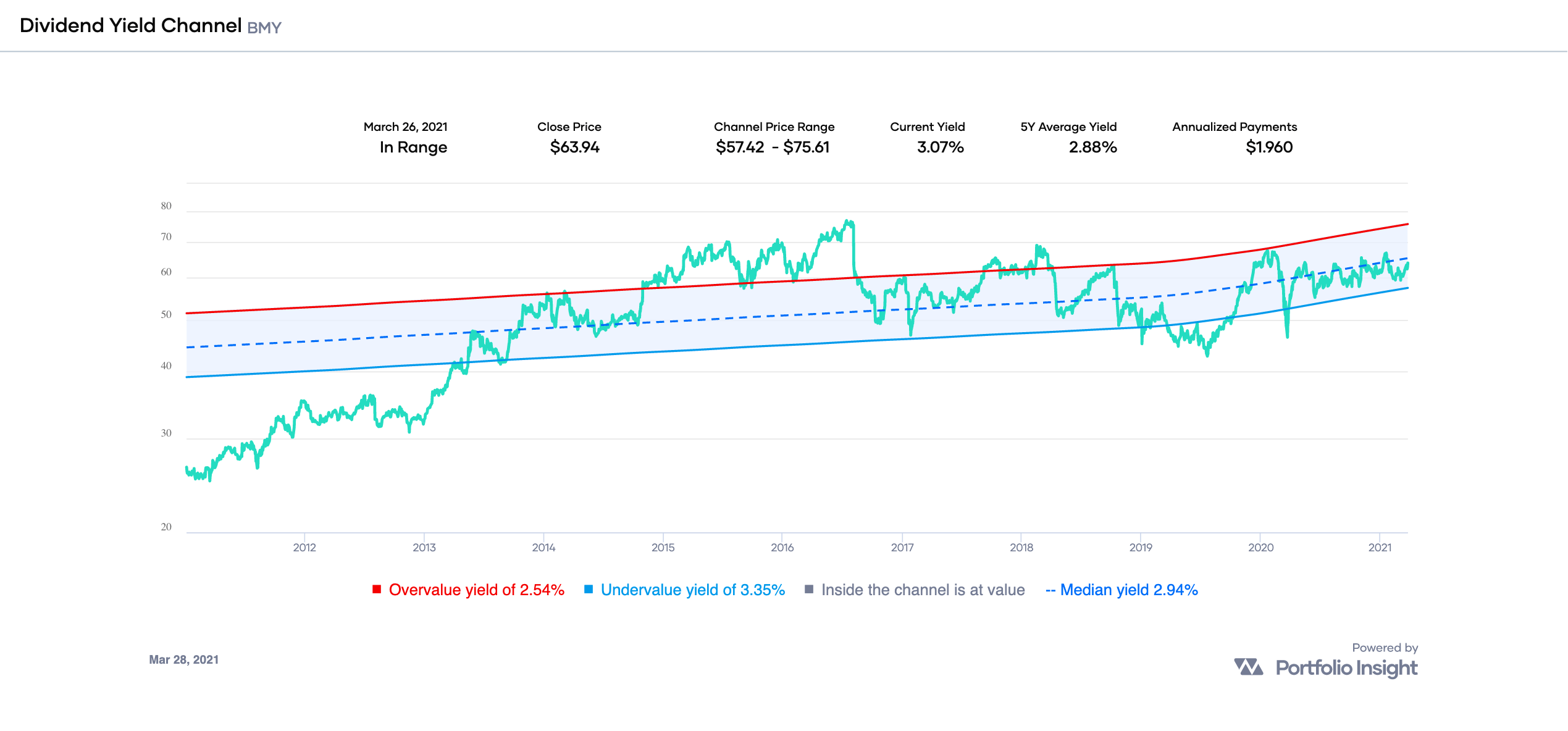 Upcoming Ex Dividend Dates March 30 April 12 2021 Seeking Alpha