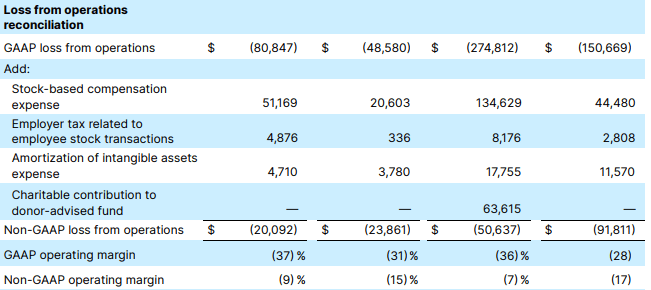 Unity Software Stock A Deep Dive Nyse U Seeking Alpha