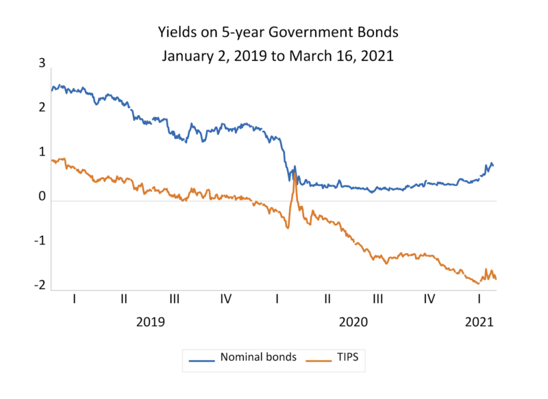 Signs Of Inflation So Far | Seeking Alpha