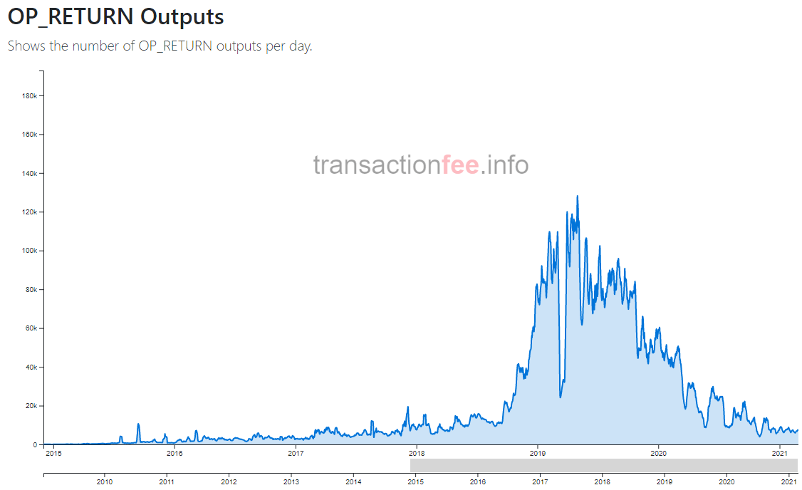 Bitcoin Security Modeling (Cryptocurrency:BTC-USD) | Seeking Alpha