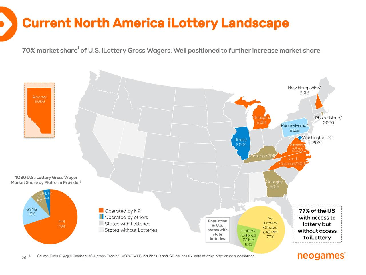 Neogames S A Ilottery Leader And Growing Nasdaq Ngms Seeking Alpha