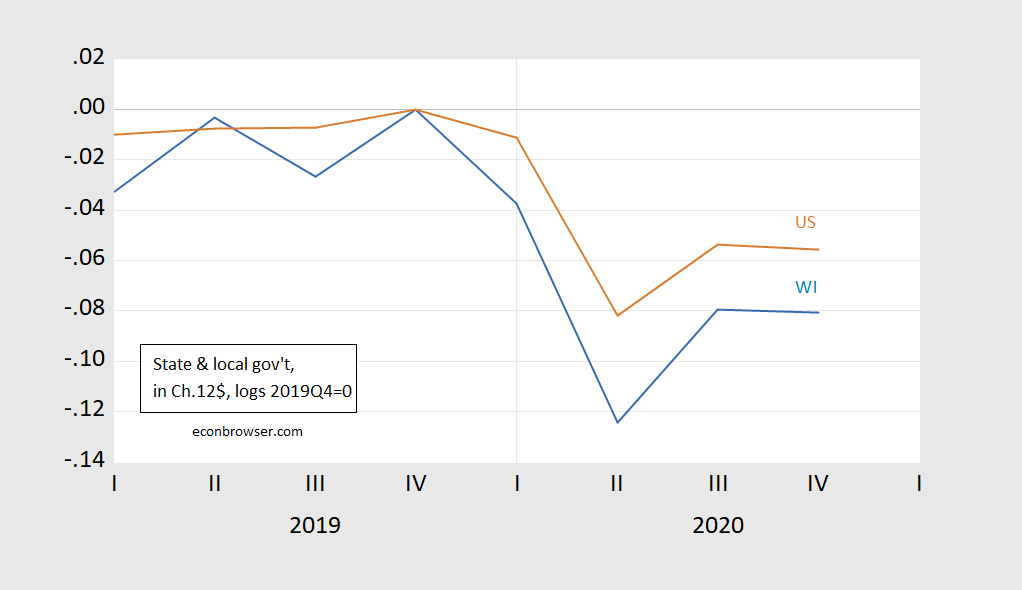 State Level GDP In Q4 2020 - Wisconsin GDP | Seeking Alpha