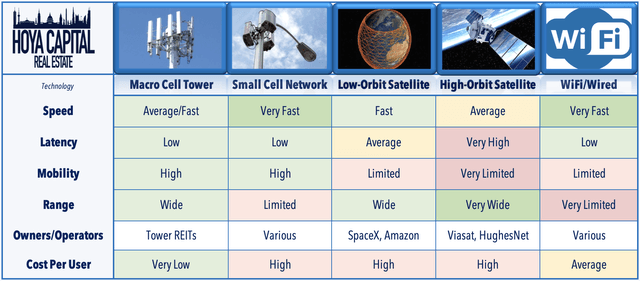 cell tower technology