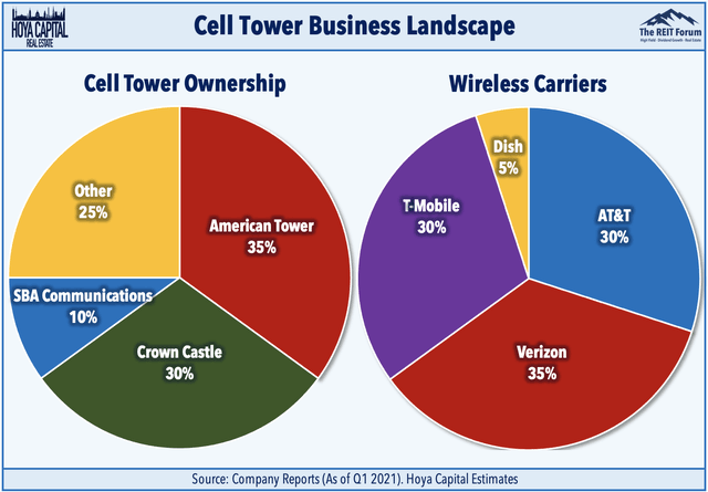 cell tower landscape