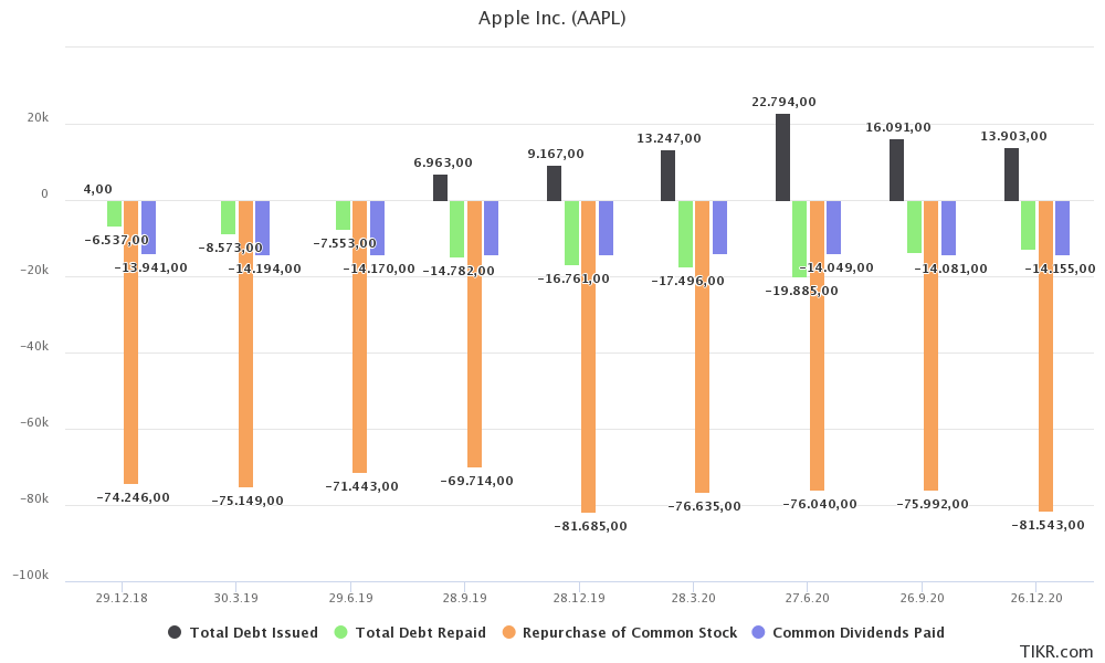 Never Sell Apple Stock (NASDAQ:AAPL) | Seeking Alpha