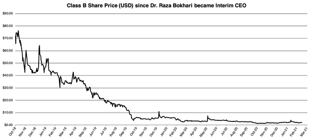 HUGE War: FSD Pharma (NASDAQ:HUGE) | Seeking Alpha