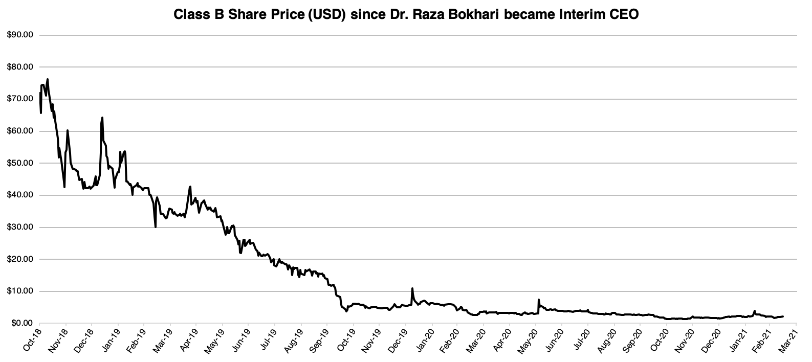 HUGE War: FSD Pharma (NASDAQ:HUGE) | Seeking Alpha