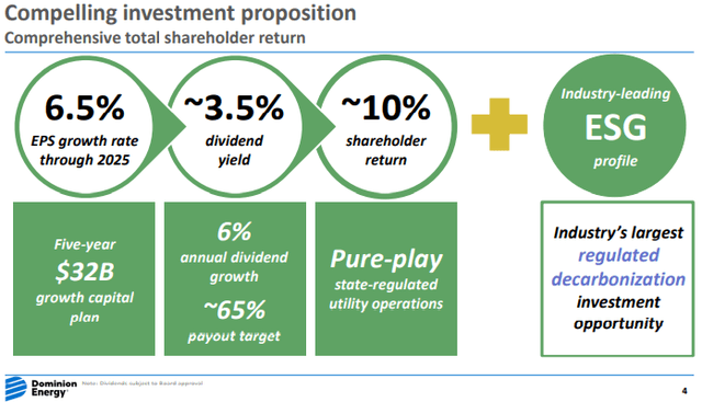 is-dominion-energy-a-good-dividend-stock-nyse-d-seeking-alpha