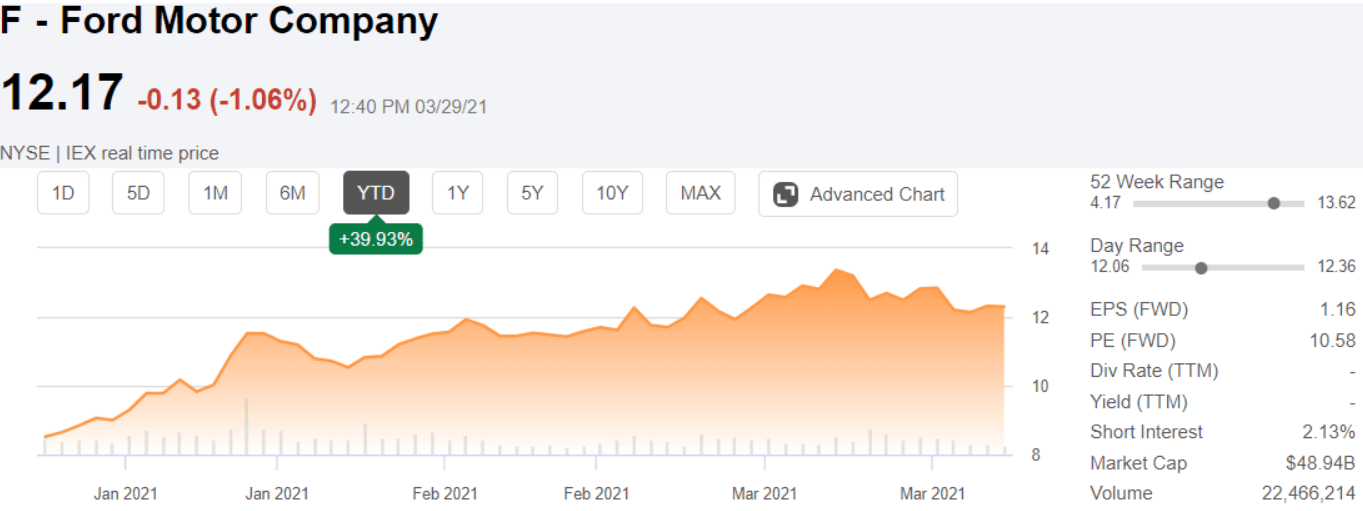 Will Ford Restore Its Stock Dividend This Year? Seeking Alpha