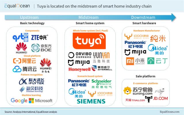 Tuya Smart Partners with SCT to Explore Diversified Application Scenarios  of Smart Products, news