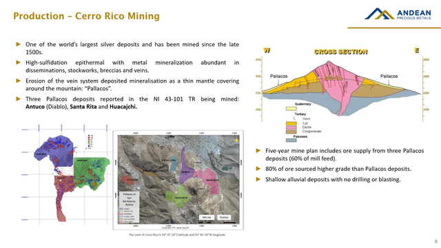 Production – Cerro Rico Mining