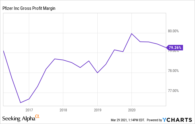 Pfizer Stock: COVID Vaccine And Beyond (NYSE:PFE) | Seeking Alpha