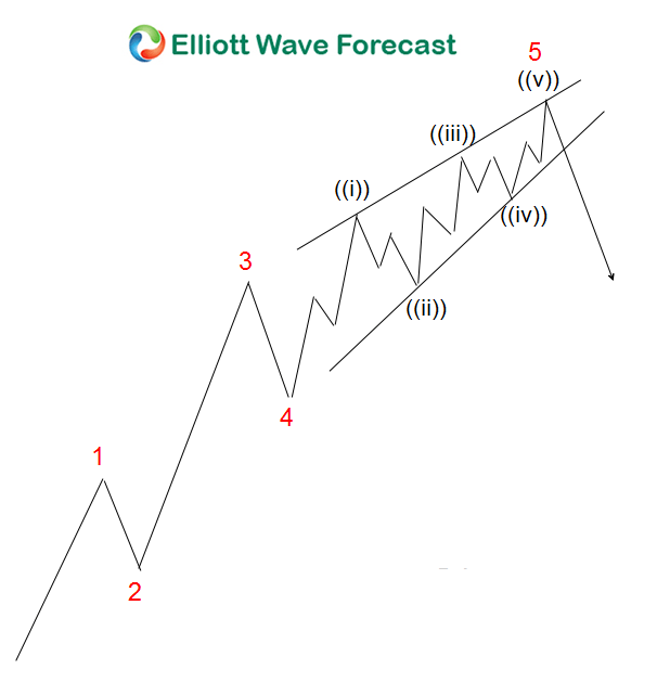 Can Wave 4 Overlap With Wave 1? | Seeking Alpha