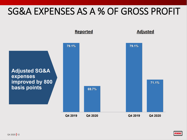 Penske SG&A Costs