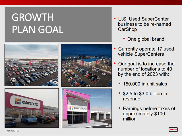 Penske Used Car Superstores