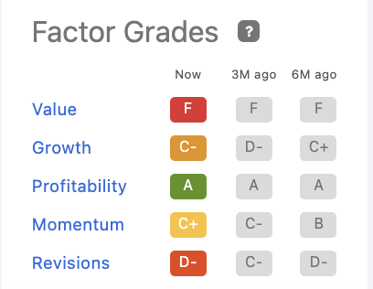 Illumina quant factor grades
