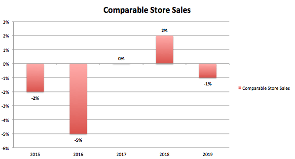 Dillard's Stock Valuation Is Comparatively High (NYSE:DDS) | Seeking Alpha