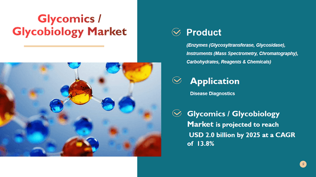 Glycomics / Glycobiology Market